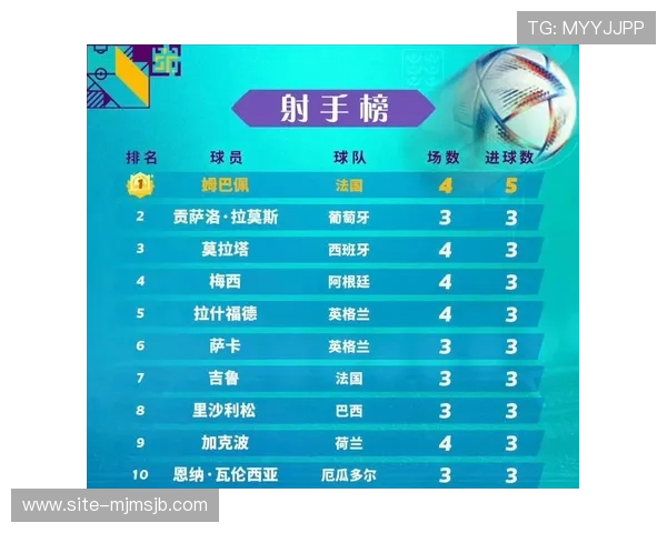 2023年世界杯射手榜详细分析,最有可能夺冠的射手是谁 2023年世界杯射手榜详细分析,最有可能夺冠的射手是谁