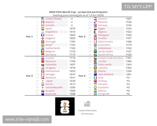 2026年世界杯出线球队最新消息,关注各国晋级情况及未来比赛预测 2026年世界杯出线球队最新消息,关注各国晋级情况及未来比赛预测