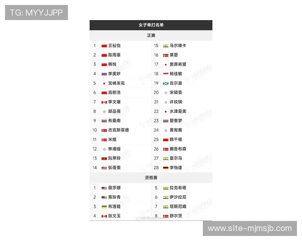 2026年世界杯参赛国家名单公布后对各队晋级前景的详细分析