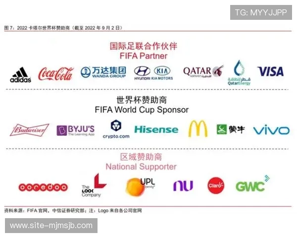 2026年世界杯官网官方合作伙伴与赞助商信息全面披露合作详情