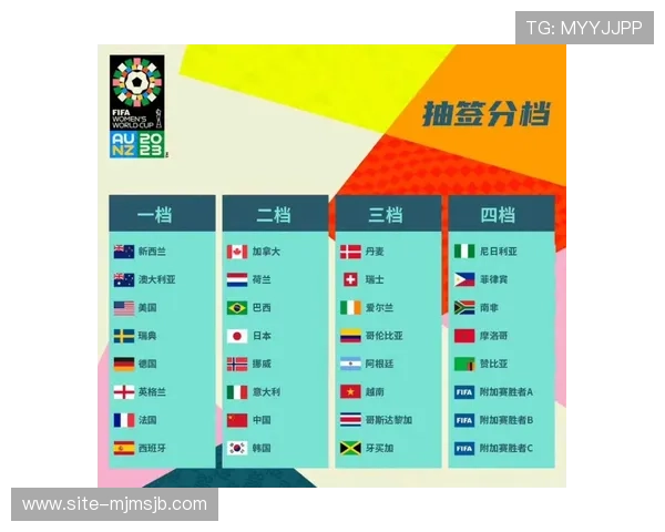 2026年世界杯抽签时间安排详细介绍及最新官方公告