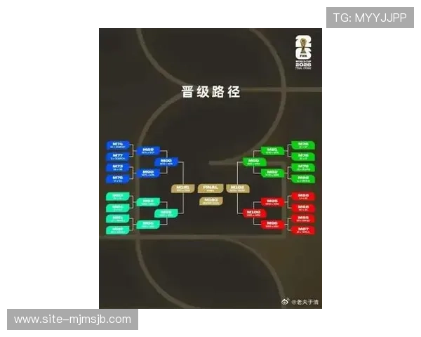 2026年美加墨世界杯48支球队赛制详细介绍赛程安排与晋级路径全攻略 2026年美加墨世界杯48支球队赛制详细介绍赛程安排与晋级路径全攻略