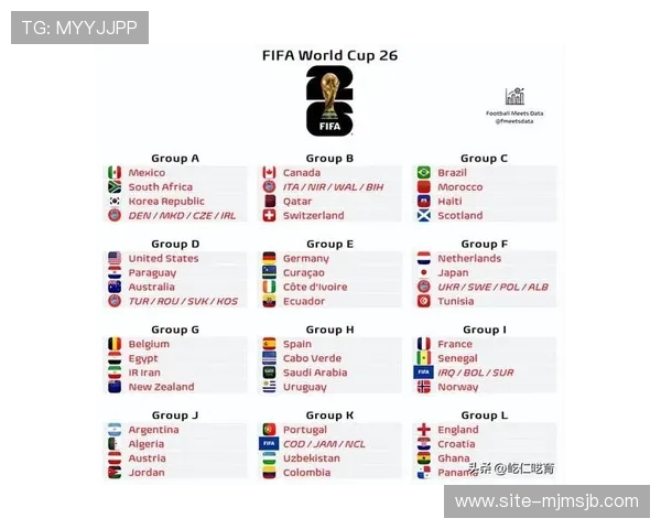 2026年美加墨世界杯预选赛晋级形势与各队战术布局深度解析 2026年美加墨世界杯预选赛晋级形势与各队战术布局深度解析