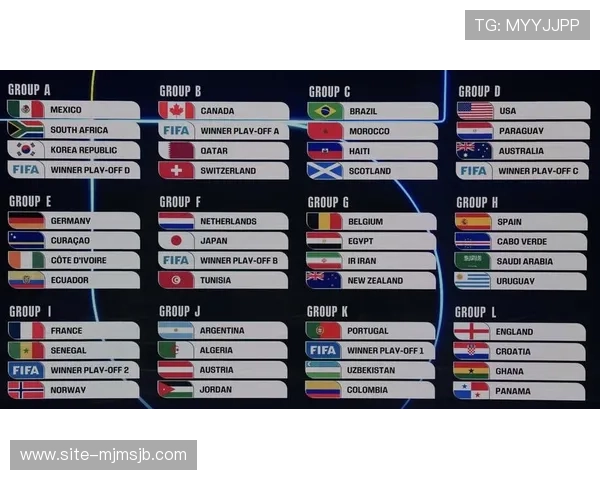 2026年美加墨世界杯积分榜对比不同赛区球队表现与晋级概率 2026年美加墨世界杯积分榜对比不同赛区球队表现与晋级概率