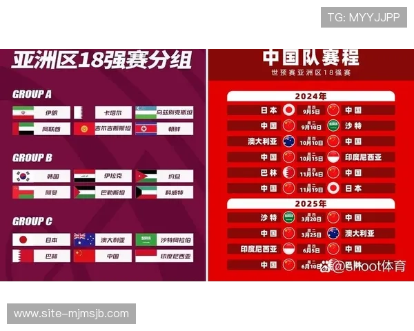 2026美加墨世界杯小组抽签结果公布及详细分析，揭示各队潜在晋级形势