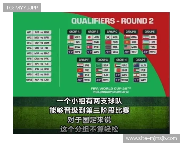 世界杯2026抽签对比赛场地安排及转播计划的影响分析