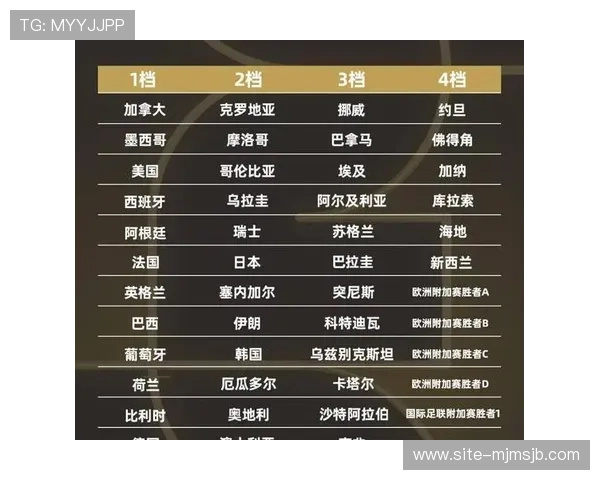 世界杯分组赛的赛程安排和比赛规则详解,助你掌握比赛的整体布局和比赛策略 世界杯分组赛的赛程安排和比赛规则详解,助你掌握比赛的整体布局和比赛策略