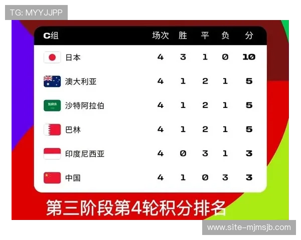 全面解读世界杯预选赛欧洲区积分榜最新排名变化及各队积分情况分析报告 全面解读世界杯预选赛欧洲区积分榜最新排名变化及各队积分情况分析报告