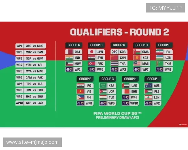 2026年世界杯亚洲预选赛最新分组情况及积分榜详细分析 2026年世界杯亚洲预选赛最新分组情况及积分榜详细分析