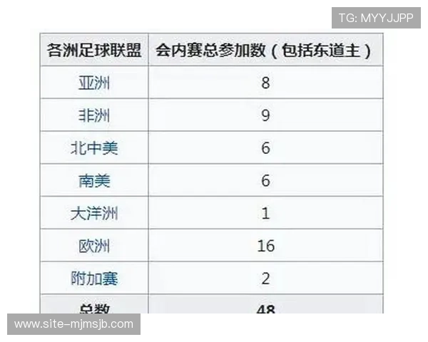 2026年世界杯晋级国家详细名单及晋级赛程安排,助你掌握最新赛况和关注重点球队动态 2026年世界杯晋级国家详细名单及晋级赛程安排,助你掌握最新赛况和关注重点球队动态