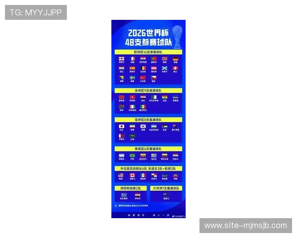 2026年足球世界杯亚洲区预选赛赛程公布,提前了解各阶段比赛时间和重要赛事安排 2026年足球世界杯亚洲区预选赛赛程公布,提前了解各阶段比赛时间和重要赛事安排