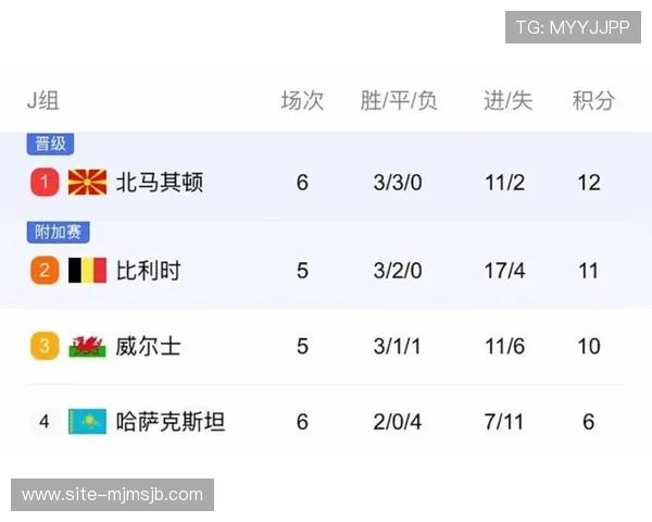 世界杯欧洲区预选赛2026年赛程详细安排及最新比赛时间表解析 世界杯欧洲区预选赛2026年赛程详细安排及最新比赛时间表解析