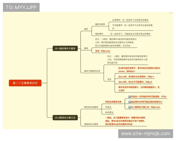 提升竞猜准确率的实用指南：理解世界杯比分概率背后的数学原理