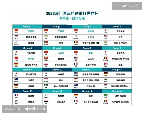 最新世界杯预选赛分组规则公布，详细说明各阶段抽签流程与规则变化