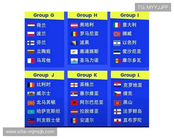 欧洲区世界杯预选赛最新积分榜排名及晋级形势全面解读