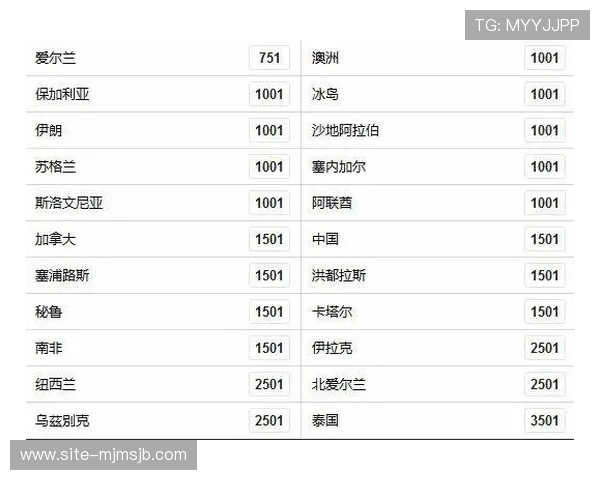 美加墨世界杯冠军赔率排名前列的球队分析及未来夺冠潜力预测