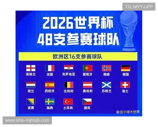2026年世界杯48队名额分配方案对全球足球格局的深远影响与未来展望