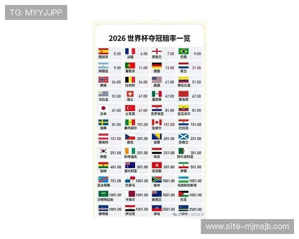 2026年美加墨世界杯48强球队完整名单及各队实力对比分析