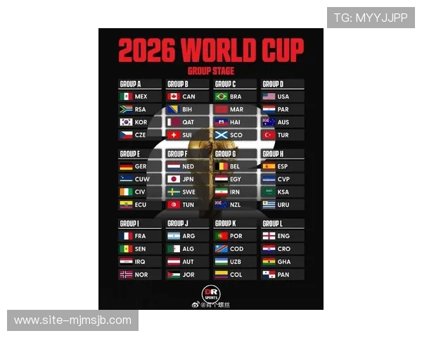 2026年美加墨世界杯小组赛分组结果公布后各组实力对比与竞争格局分析