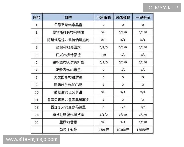 世界杯彩票投注技巧分享实用策略帮助玩家提高中奖率和投注体验 世界杯彩票投注技巧分享实用策略帮助玩家提高中奖率和投注体验
