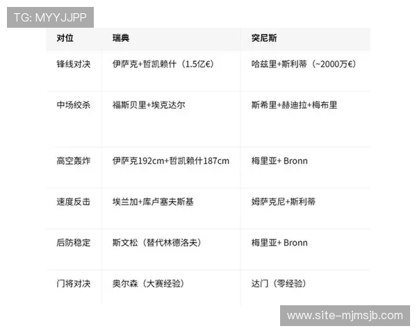 2026年世界杯瑞典对阵突尼斯比赛的xG数据分析与战术解读