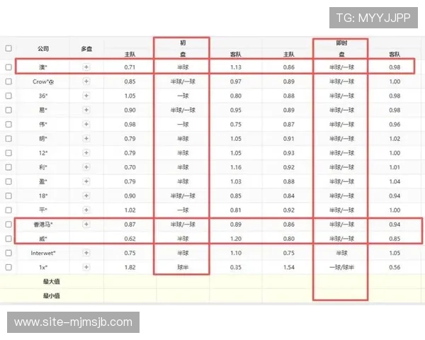 世界杯荷兰对瑞典比赛网络直播时间及在线观看平台推荐一站式指南 世界杯荷兰对瑞典比赛网络直播时间及在线观看平台推荐一站式指南