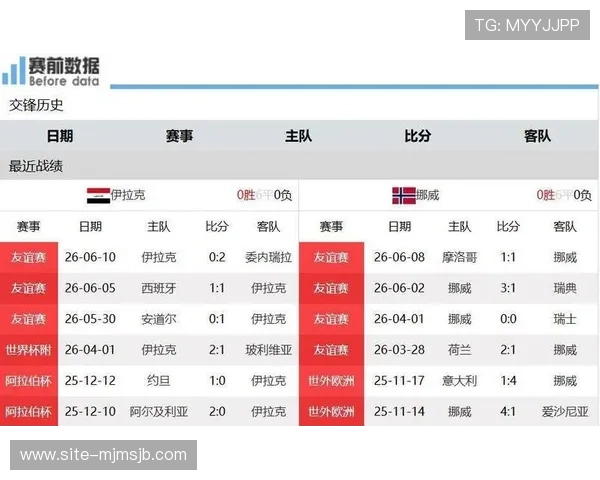 伊拉克与挪威激烈对决精彩集锦:世界杯赛场上的精彩瞬间与球员表现回顾 伊拉克与挪威激烈对决精彩集锦:世界杯赛场上的精彩瞬间与球员表现回顾